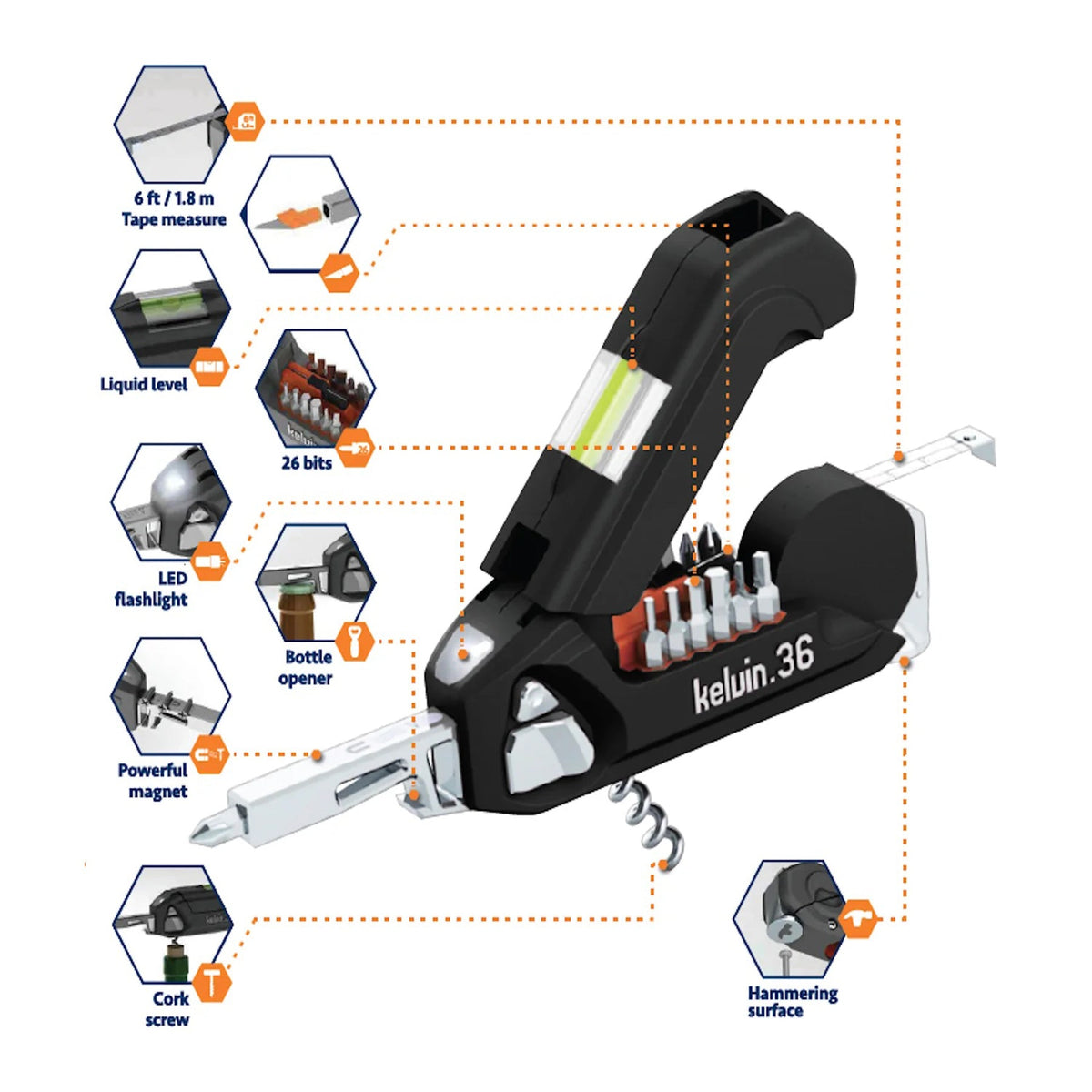 Diagram of the tools built into the Kelvin 36